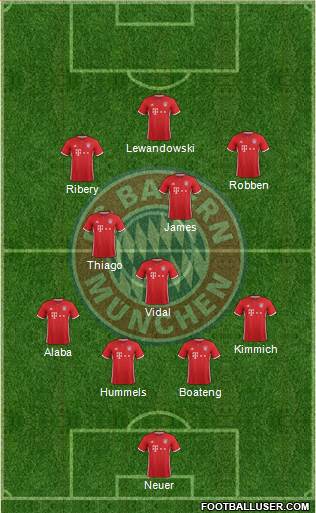 FC Bayern München Formation 2017