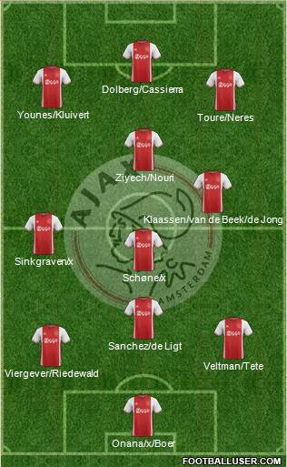 AFC Ajax Formation 2017