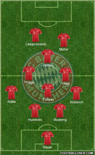 FC Bayern München Formation 2017