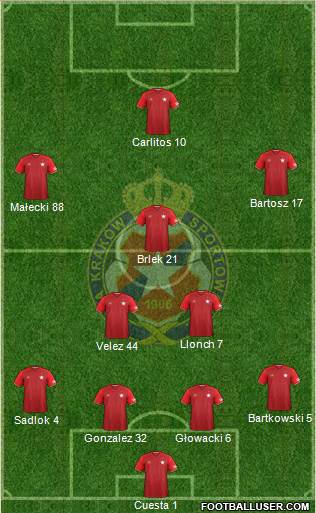 Wisla Krakow Formation 2017