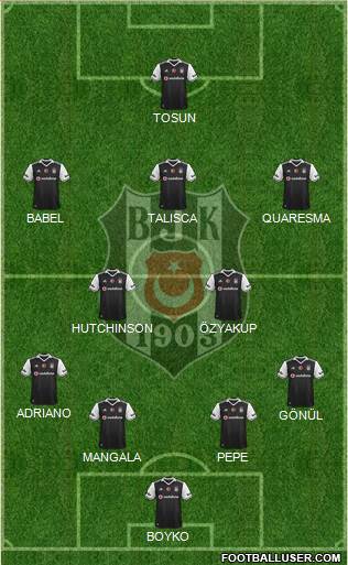 Besiktas JK Formation 2017