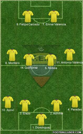 Ecuador Formation 2017