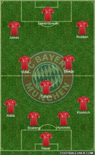 FC Bayern München Formation 2017