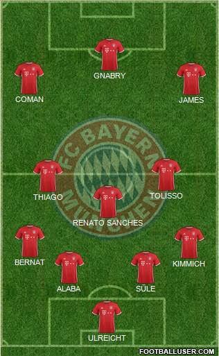 FC Bayern München Formation 2017