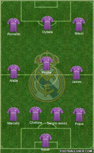 Real Madrid C.F. Formation 2017