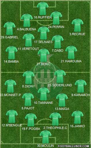 A.S. Saint-Etienne Formation 2017