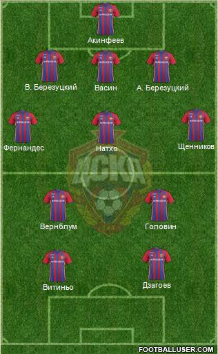 CSKA Moscow Formation 2017