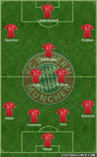 FC Bayern München Formation 2017