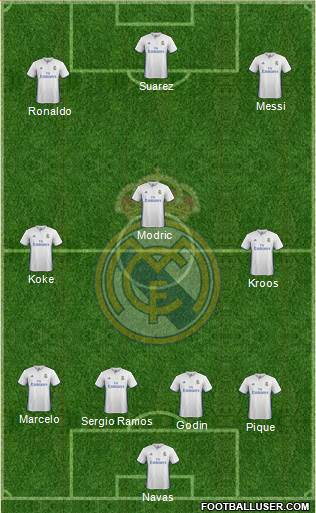 Real Madrid C.F. Formation 2017