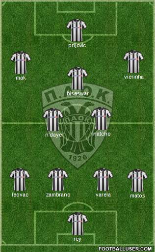 AS PAOK Salonika Formation 2017