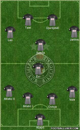 FK Partizan Beograd Formation 2017