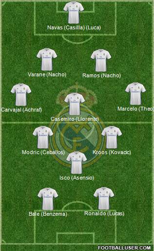 Real Madrid C.F. Formation 2017