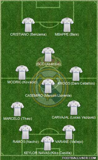 Real Madrid C.F. Formation 2017