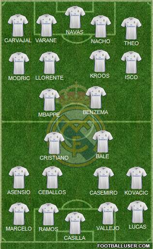 Real Madrid C.F. Formation 2017