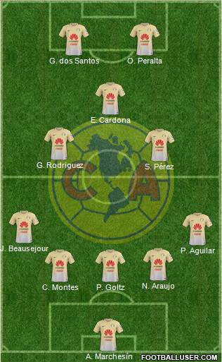 Club de Fútbol América Formation 2017