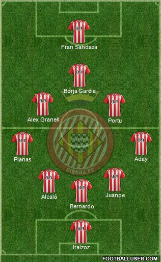 F.C. Girona Formation 2017