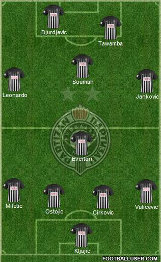 FK Partizan Beograd Formation 2017