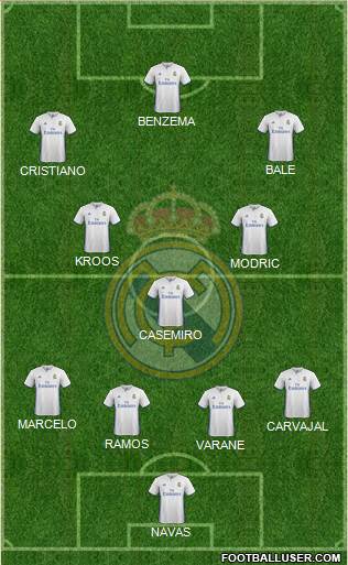 Real Madrid C.F. Formation 2017