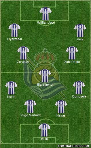 Real Sociedad S.A.D. Formation 2017