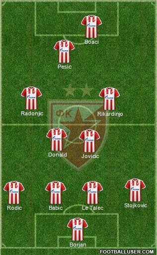 FC Red Star Belgrade Formation 2017