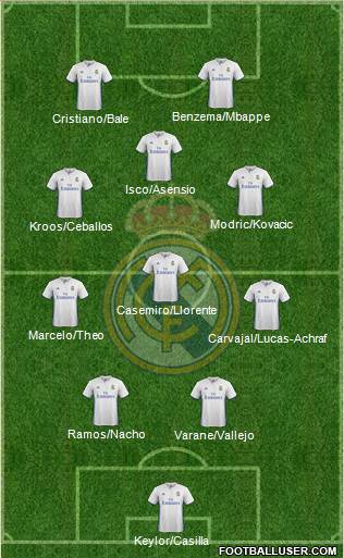 Real Madrid C.F. Formation 2017