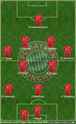 FC Bayern München Formation 2017