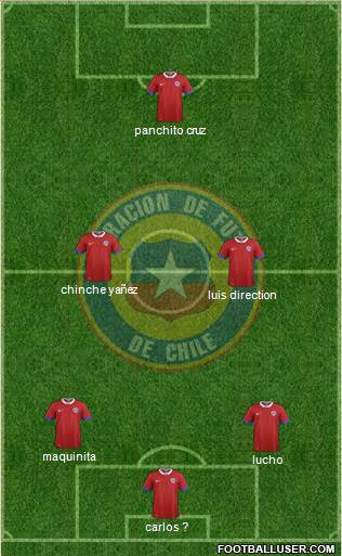 Chile Formation 2017