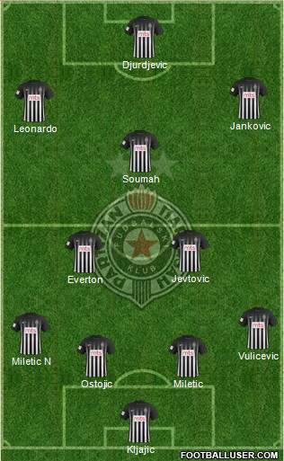 FK Partizan Beograd Formation 2017