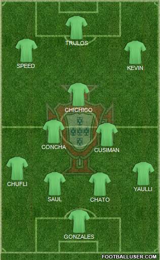 Portugal Formation 2017