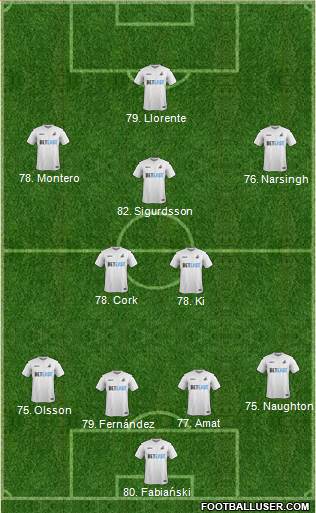 Swansea City Formation 2017