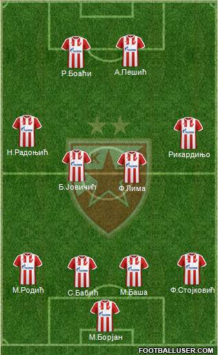 FC Red Star Belgrade Formation 2017