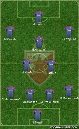 FC Red Star Belgrade Formation 2017