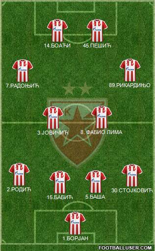 FC Red Star Belgrade Formation 2017