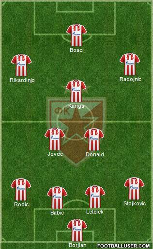 FC Red Star Belgrade Formation 2017