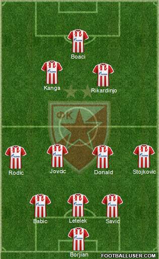 FC Red Star Belgrade Formation 2017