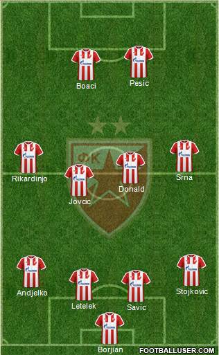 FC Red Star Belgrade Formation 2017