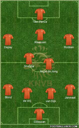 Holland Formation 2017