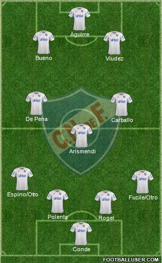 Club Nacional de Football Formation 2017