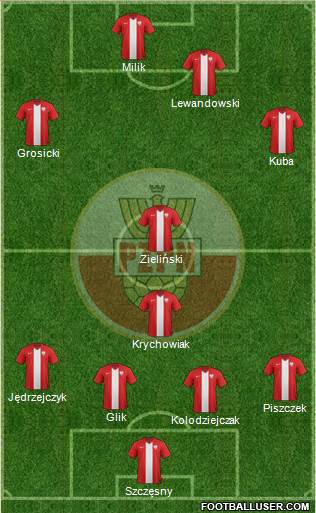 Poland Formation 2017