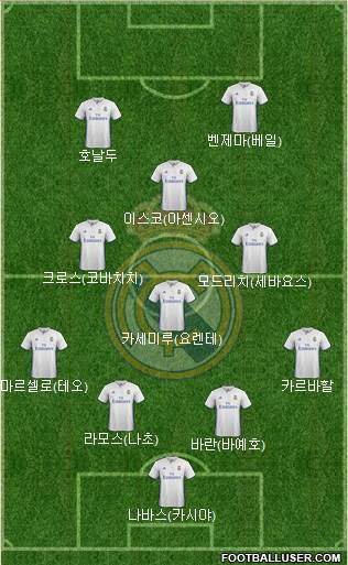 Real Madrid C.F. Formation 2017