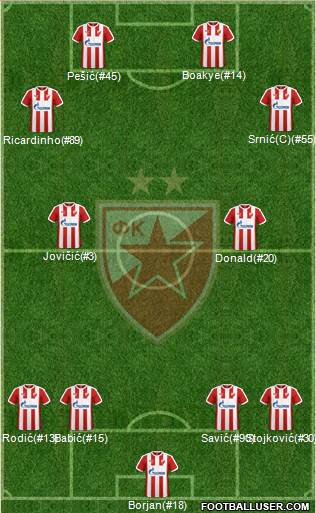 FC Red Star Belgrade Formation 2017