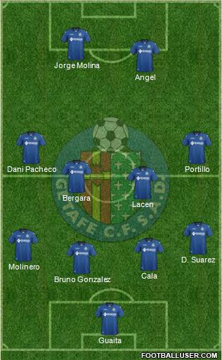 Getafe C.F., S.A.D. Formation 2017