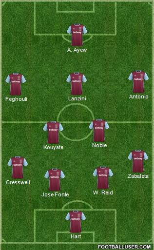 West Ham United Formation 2017