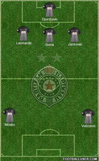 FK Partizan Beograd Formation 2017