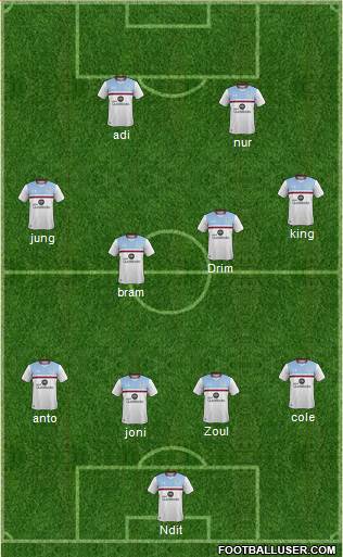 Aston Villa Formation 2017