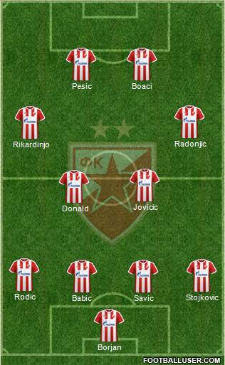 FC Red Star Belgrade Formation 2017