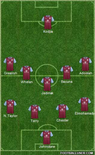 Aston Villa Formation 2017