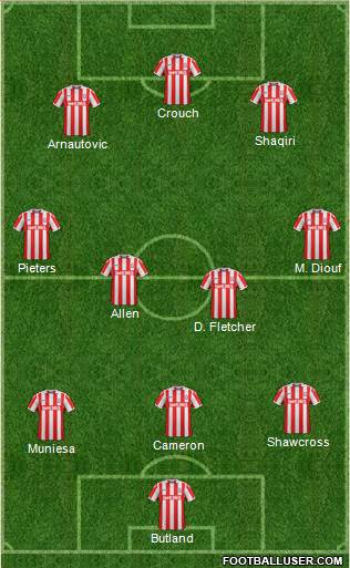 Stoke City Formation 2017