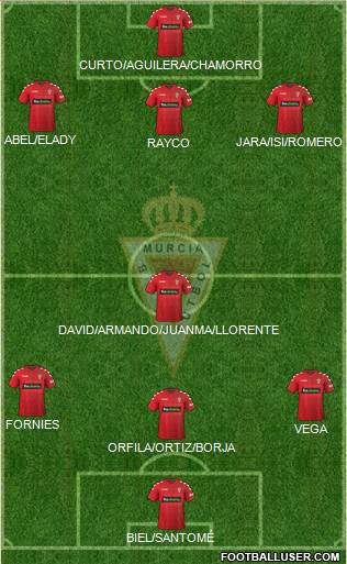 Real Murcia C.F., S.A.D. Formation 2017