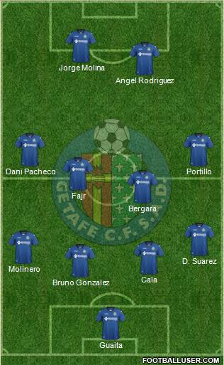 Getafe C.F., S.A.D. Formation 2017